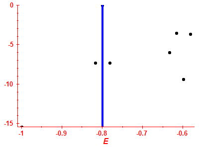 Strength function log